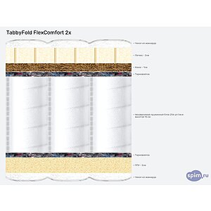 ������ TabbyFold FlexComfort 2x
