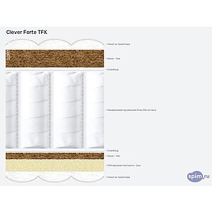 ������ Clever Forte TFK