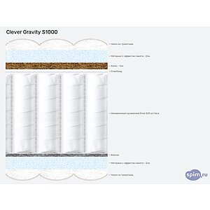 ������ Clever Gravity S1000