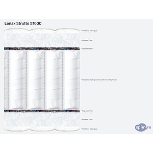 ������ Lonax Strutto S1000