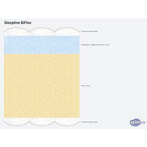 ������ Sleepline BiFlex