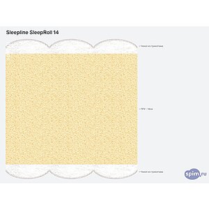 ������ Sleepline SleepRoll 14