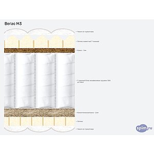 ������ ����� M3