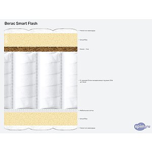 ������ ����� Smart Flash