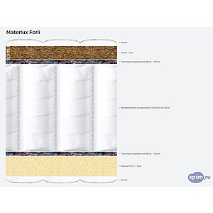 ������ MaterLux Forli