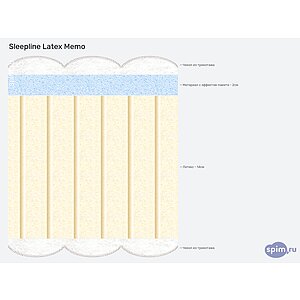 ������ Sleepline Latex Memo