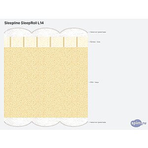 ������ Sleepline SleepRoll L14