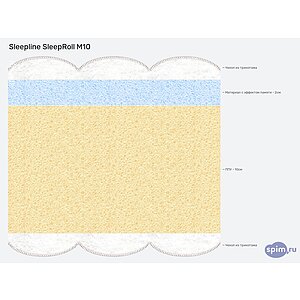 ������ Sleepline SleepRoll M10