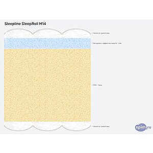 ������ Sleepline SleepRoll M14