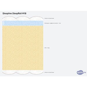������ Sleepline SleepRoll M18