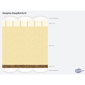 ������ Sleepline SleepRoll KL14