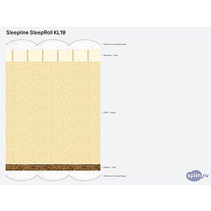 ������ Sleepline SleepRoll KL18