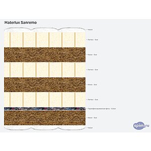 ������ MaterLux Sanremo