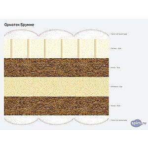 ������ ������� ������