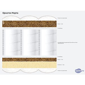 ������ ������� �����