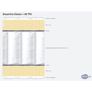 ������ Dreamline Classic + 40 TFK