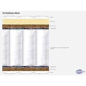 ������ Mr.Mattress Rest