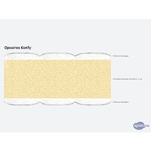 ������ ������� Konfy