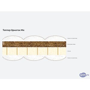 ������ ������� Mix