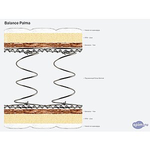 ������ Balance Palma