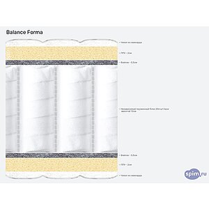 ������ Balance Forma