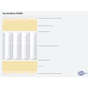 ������ Nuvola Bene S1000