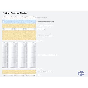 ������ ProSon Paradise Medium