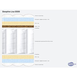 ������ Sleepline Lisa S500