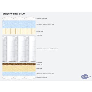 ������ Sleepline Erica S500