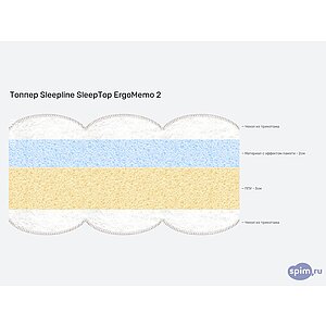 ������ Sleepline SleepTop ErgoMemo 2