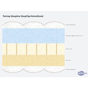 ������ Sleepline SleepTop MemoGrand