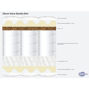 ������ Clever Wave Strutto Slim