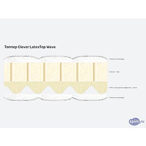 ������ Clever LatexTop Wave