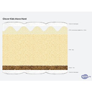 ������ Clever Kids Wave Hard
