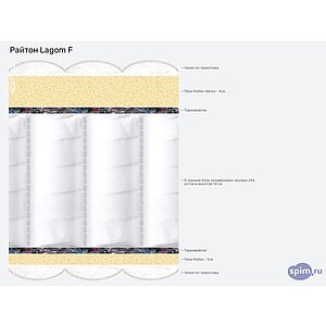 ������ ������ Lagom F