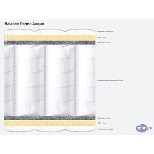 ������ Balance Forma �����