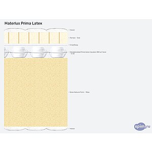 ������ MaterLux Prima Latex