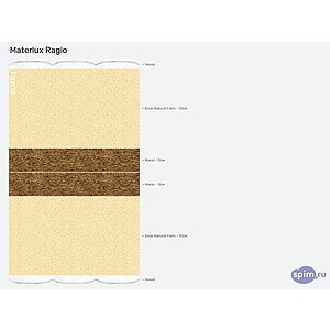 ������ Materlux Ragio