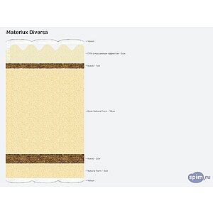 ������ Materlux Diversa