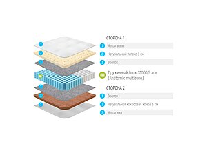 матрас lonax ппу s1000 85х160