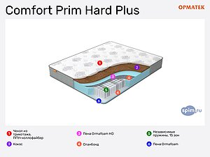 Орматек Comfort Prim Hard Plus в Москве