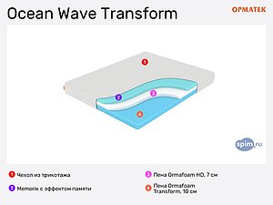 Орматек Ocean Wave Transform в Москве