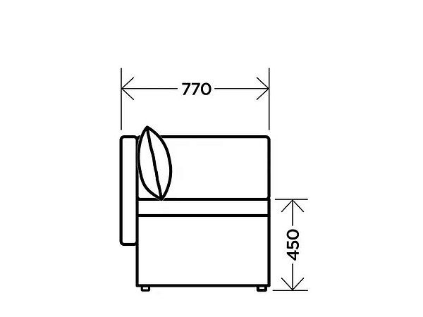   Basic Middle