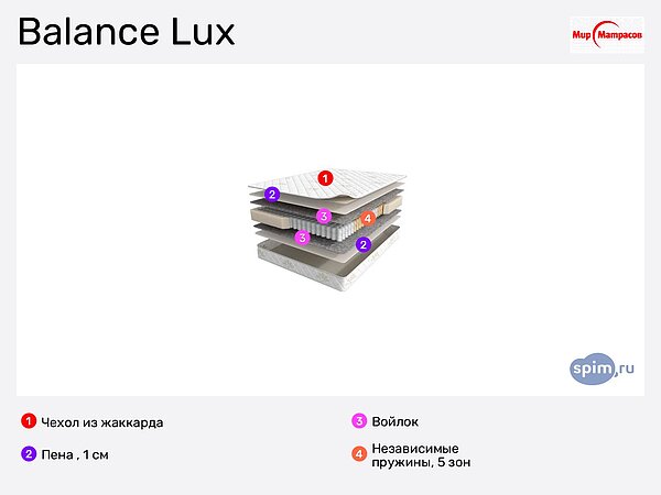 Матрас askona balance lux