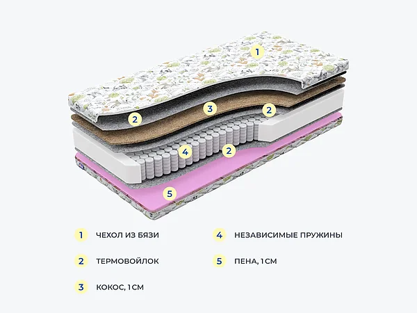������ ������� Basic Middle