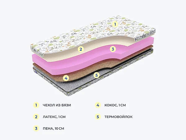 ������ ������� Basic Middle
