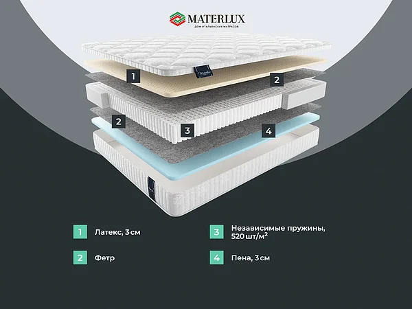 ������ ������� Basic Middle
