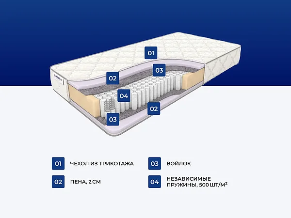 ������ ������� Basic Middle