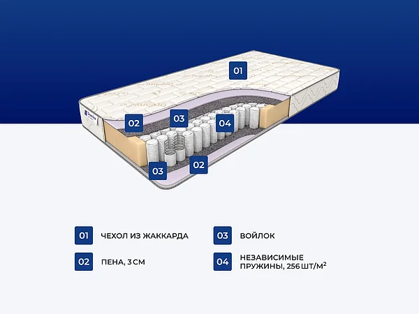 ������ ������� Basic Middle
