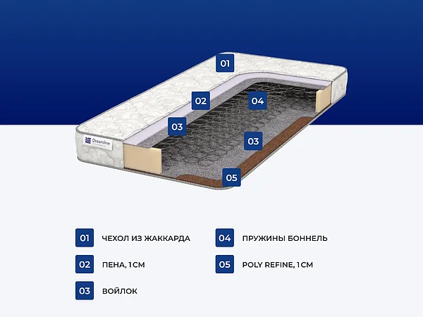 ������ ������� Basic Middle